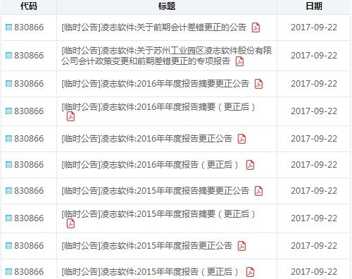 凌志软件IPO申报前两度修改财报 软件外包服务依赖日本市场的隐忧与挑战