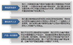 精工细作，专业可靠 探索上海赛星软件的特色外包服务