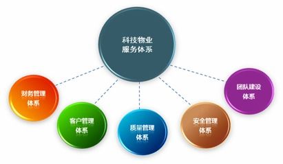 杭州东部软件园概况及其软件外包服务