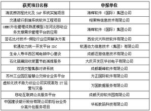 第三届中国软件与信息服务外包产业年会 推动软件外包服务高质量发展