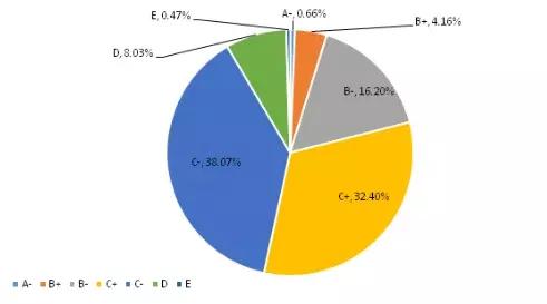 百胜软件荣获中国支付清算协会2019年度收单外包服务评级B等级